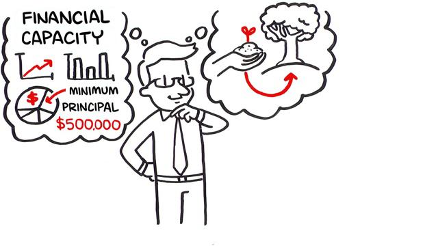 EB-5 Immigrant Investor Program: How it works смотреть онлайн