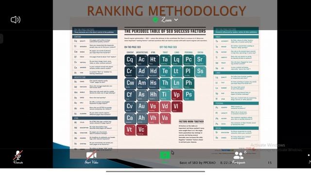 25 How To SEO Keyword Research Process смотреть онлайн