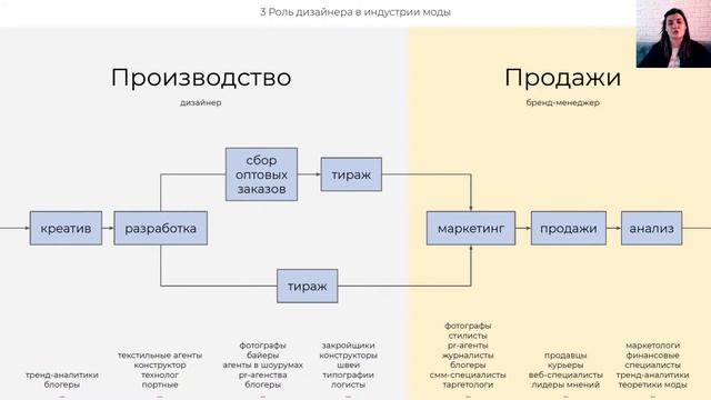 Создание бренда одежды. Интенсив по дизайну смотреть онлайн