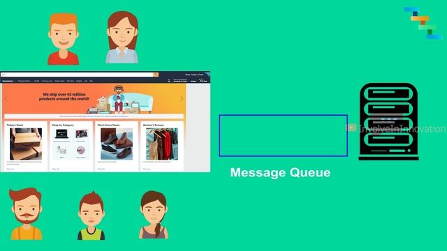 Message Queue, RabbitMQ and AMQP - #2