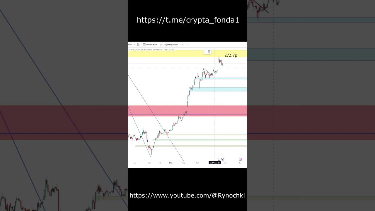⚡Как правильно зарабатывать на облигациях? Для продвинутых #рубль #инвестиции #облигации