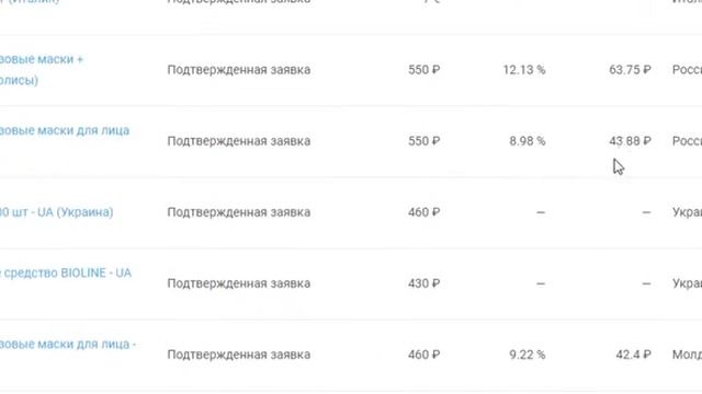 Начните зарабатывать 5500 рублей в день с партнеркой многоразовых защитных масок