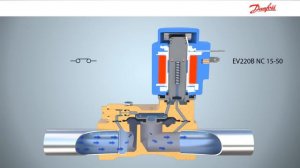 How an EV220B NC 15–50 indirect servo-operated solenoid valve works | Working animation