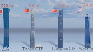 топ 20 самых больших небоскребов мира 2022 года