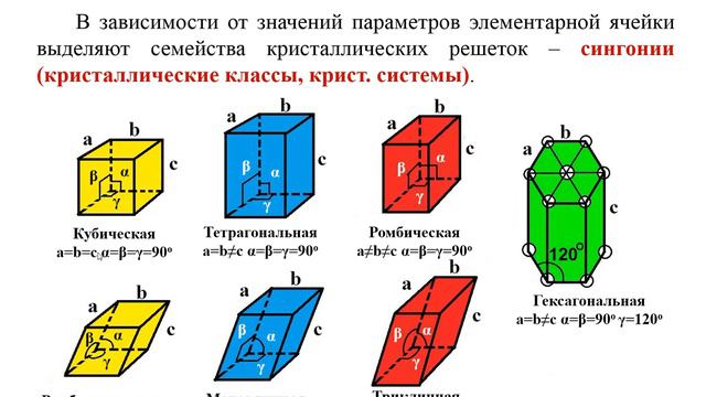 Рентгеновская дифрактометрия - практические аспекты. Часть 1. Индексы Миллера