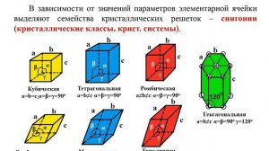 Рентгеновская дифрактометрия - практические аспекты. Часть 1. Индексы Миллера