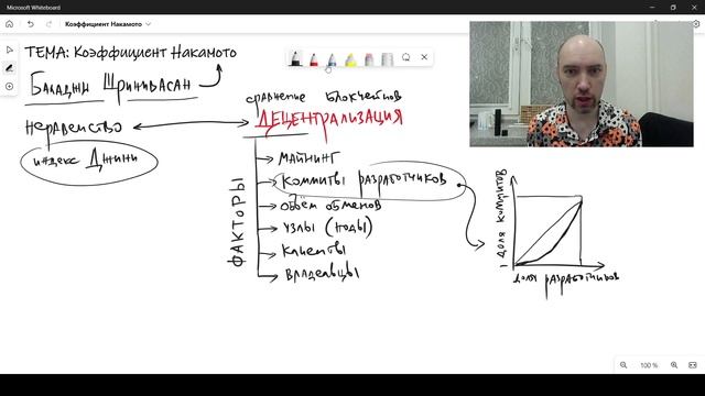 Что такое коэффициент Накамото? Душкин объяснит
