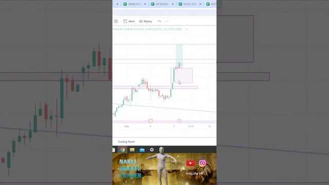 Live nifty banknifty analysis| Niftybank Hero Zero | 7 febrary смотреть онлайн