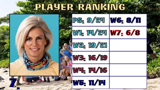 Australian Survivor Titans vs Rebels Player Ranking смотреть онлайн