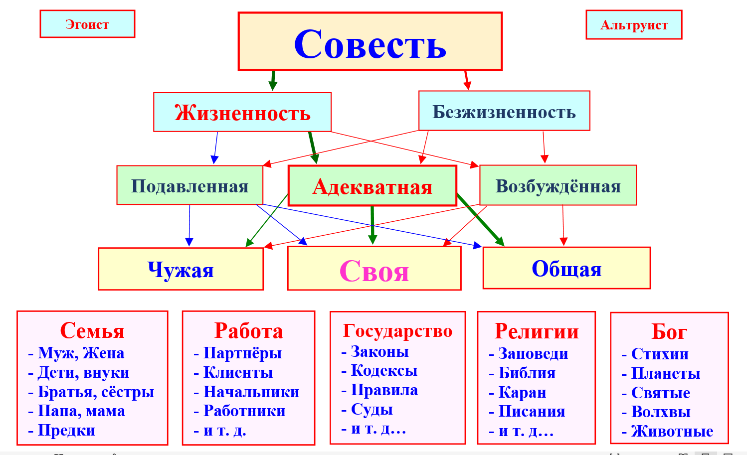 Телеграмм-канал &quot;Эмоциональный Интеллект: https://t.me/+OycqLaKFJ-...