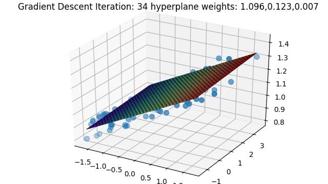 Linear Regression । Best-Fit HyperPlane । Gradient Descent । python смотреть онлайн