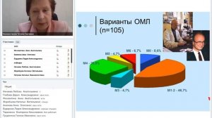 Гемобластозы.mp4