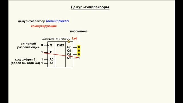 Видеоурок 3.27. Демультиплексоры. Часть 1
