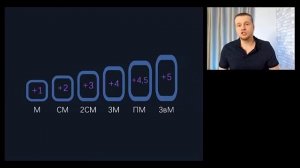 Маркетинг план Coral Club. Разбор. Евгений Штреблевский.