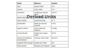 SI Units of Measurement