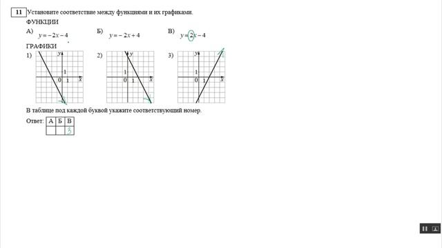 Промежуточная слтвы ответы 7 класс Алгебра 2024. Imtihon Algebra 2024 11-sinf.