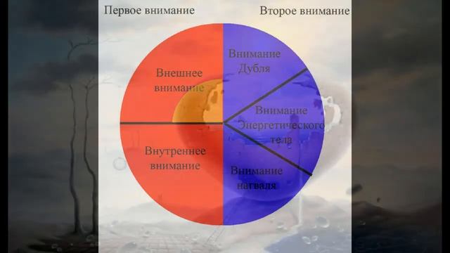 Сон, сновидение, дубль. Смотри в описании смотреть онлайн