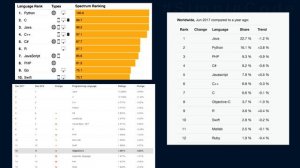 Какой язык программирования учить