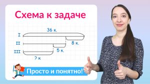 Схема к задаче. Как составить схему к задаче?