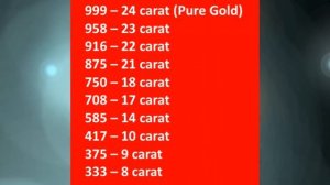 How to identify Gold Purity By hallmark sign in Hindi