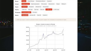 Когда упадут цены на квартиры в России и упадут ли вообще ? Прогноз цен на недвижимость в России.