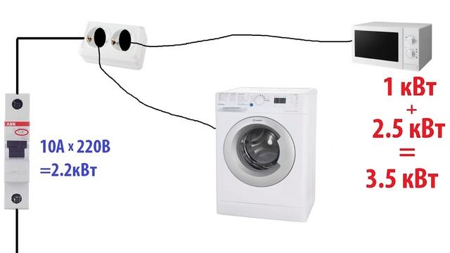 СКОЛЬКО ПРИБОРОВ МОЖНО ВКЛЮЧИТЬ В ОДНУ РОЗЕТКУ смотреть онлайн