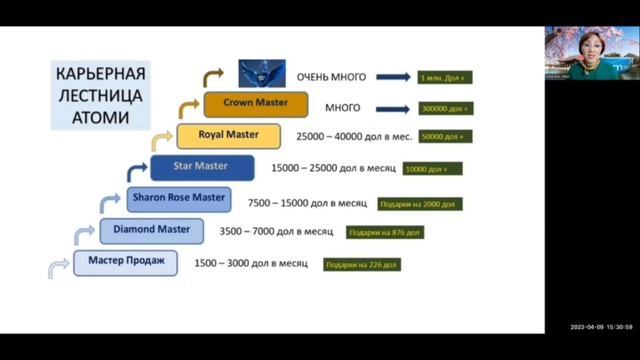 Маркетинг план в деталях. Лидерские квалификации,бонусы и подарки. МШР Ирина Ким. смотреть онлайн