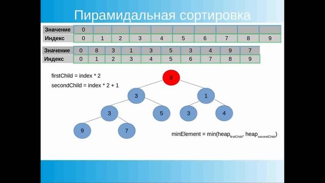 Пирамидальная сортировка. Сортировка кучей. Heap sort. JavaScript смотреть онлайн