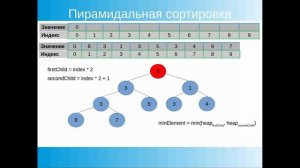 Пирамидальная сортировка. Сортировка кучей. Heap sort. JavaScript