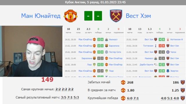 Манчестер Юнайтед Вест Хэм обзор на матч