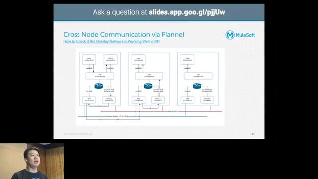 VirtualMuleys#41 - An Expert's Guide to Exposing APIs in Runtime Fabric смотреть онлайн