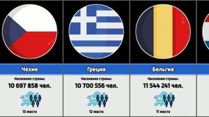 Крупнейшие страны Европы по населению