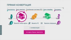 Конвертация валют при оплате картой