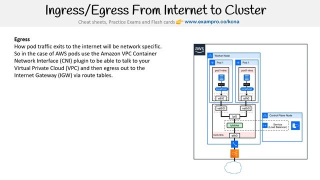 CNCF-KCNA — Ingress Egress Internet to Cluster смотреть онлайн