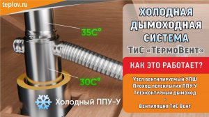 Холодный дымоход ТиС "ТермоВент". Как это работает?