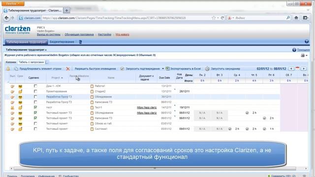 Управляемые Контрольные Точки в Clarizen смотреть онлайн