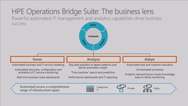 Microsoft Ignite 2016 Deliver secure Azure hybrid cloud services with HPE and Microsoft смотреть онлайн