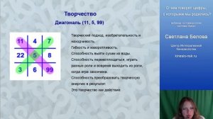 Нумерология Часть 4 | Значение диагоналей, столбцов и строк в матрице рождения | Тест Идеал