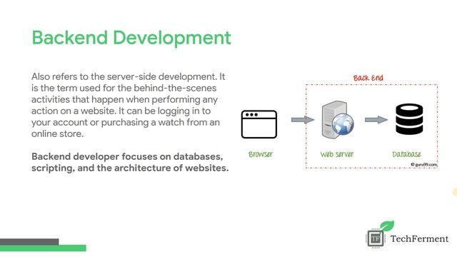 Web Development Roadmap 2021 | TechFerment