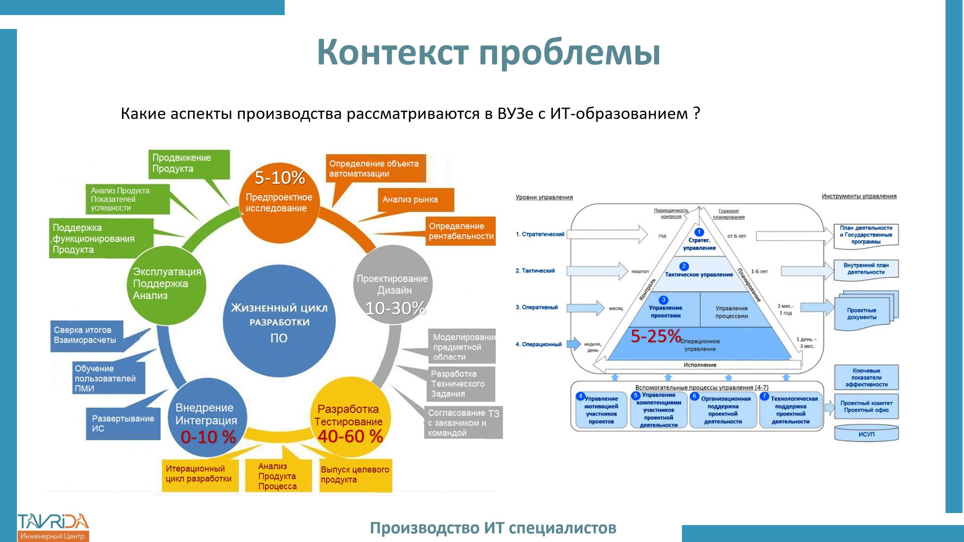 Трансформация ИТ-образования в ВУЗе Часть 2. Разделение ответственности между ВУЗом и ИТ-компаниями.