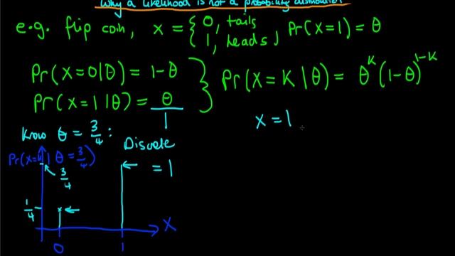 Why is a likelihood not a probability distribution? смотреть онлайн