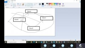 Core Java Part-3 For Selenium | Constructor | Array List | Encapsulation | Polymorphism | All