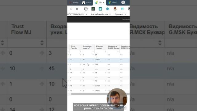 Как анализировать конкурентов с помощью сервиса Check Trust?