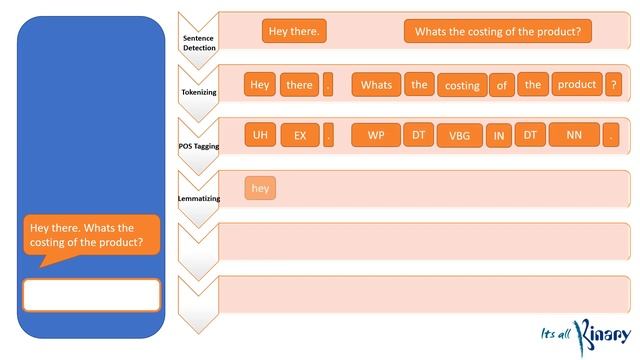 Create your own chat bot in Java using Apache OpenNLP смотреть онлайн