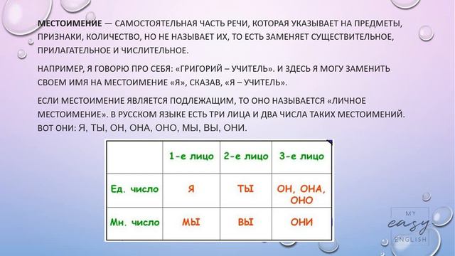 Beginner. Формы глагола To be в наст. времени в утверд. предл. online.myeasyenglish.ru/courses смотреть онлайн