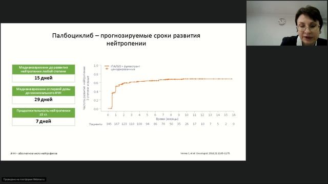 Выбор терапии HR+ HER2- мРМЖ в 1 линии с учетом предшествующего лечения и менопаузального статуса смотреть онлайн