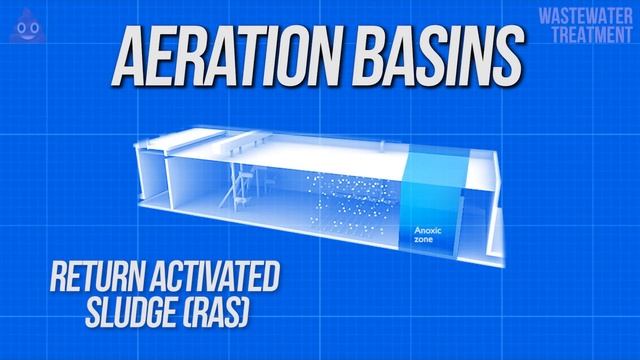 How Do Wastewater Treatment Plants Work? смотреть онлайн