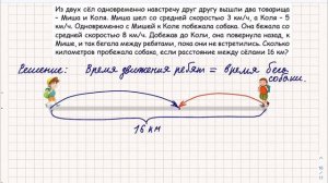 Из двух сёл одновременно навстречу друг другу вышли два товарища... Задача из учебника Моро 4 кл.