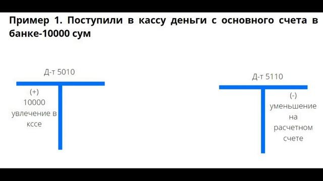 Двойная запись в бухгалтерском учете смотреть онлайн