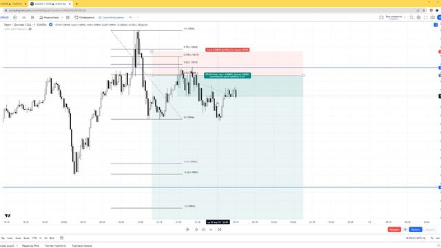 ICT EURUSD смотреть онлайн